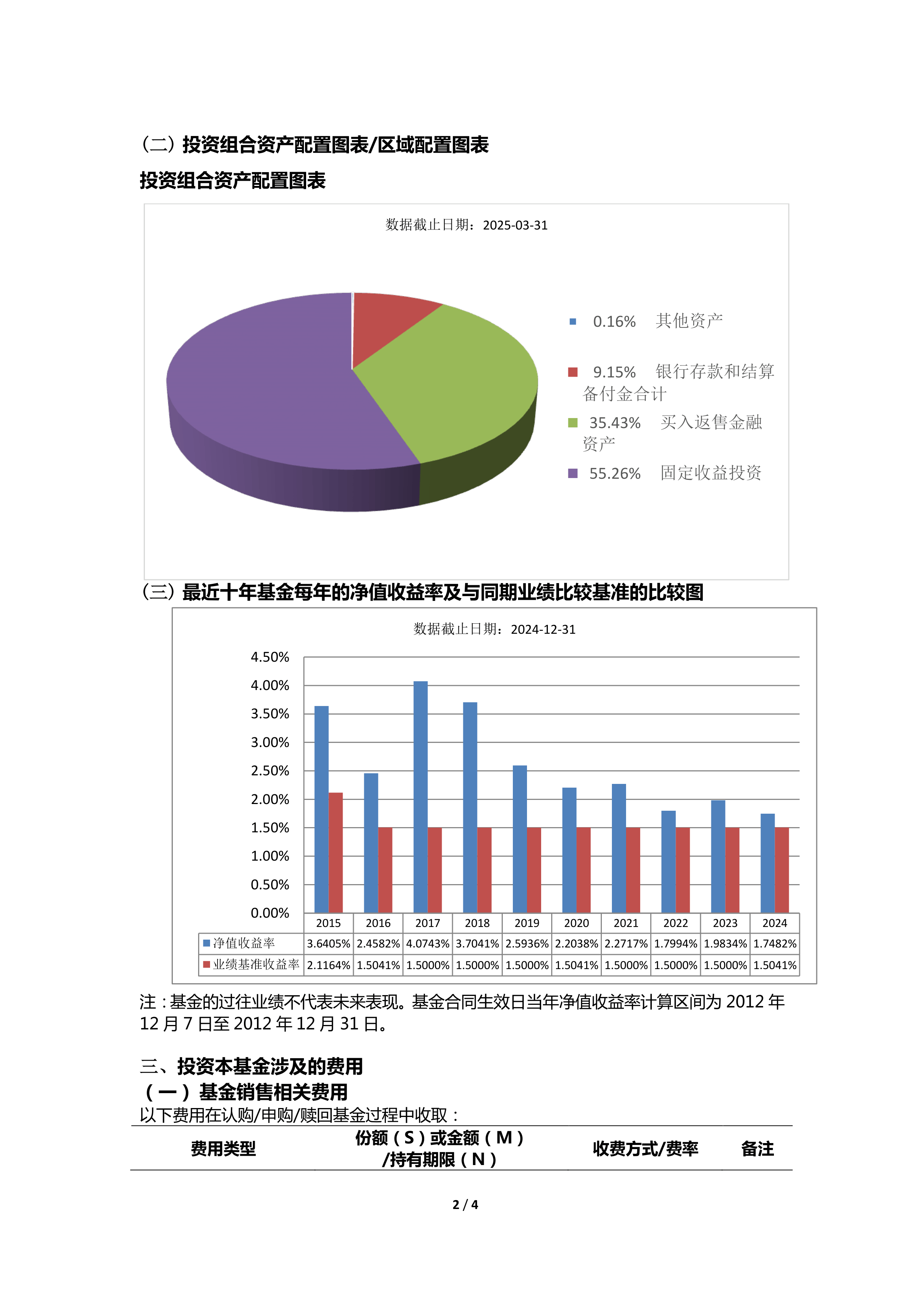 公告速递：金鹰基金管理有限公司金鹰添瑞中短债基金暂停大额申购（转换转入、定期定额投资）