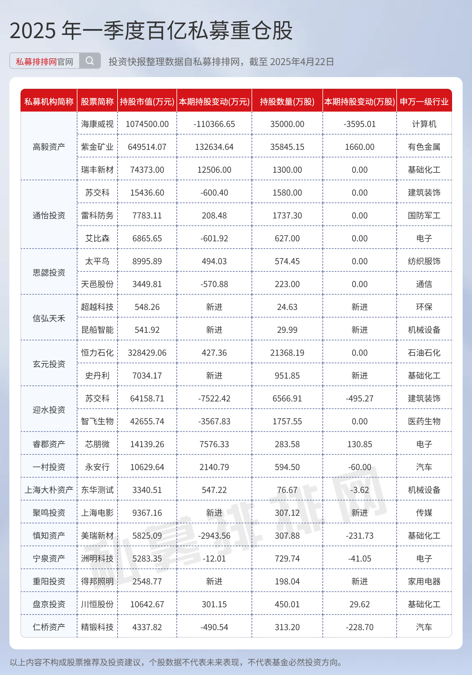 减持债券 增持基金 低利率周期银行理财配置变局