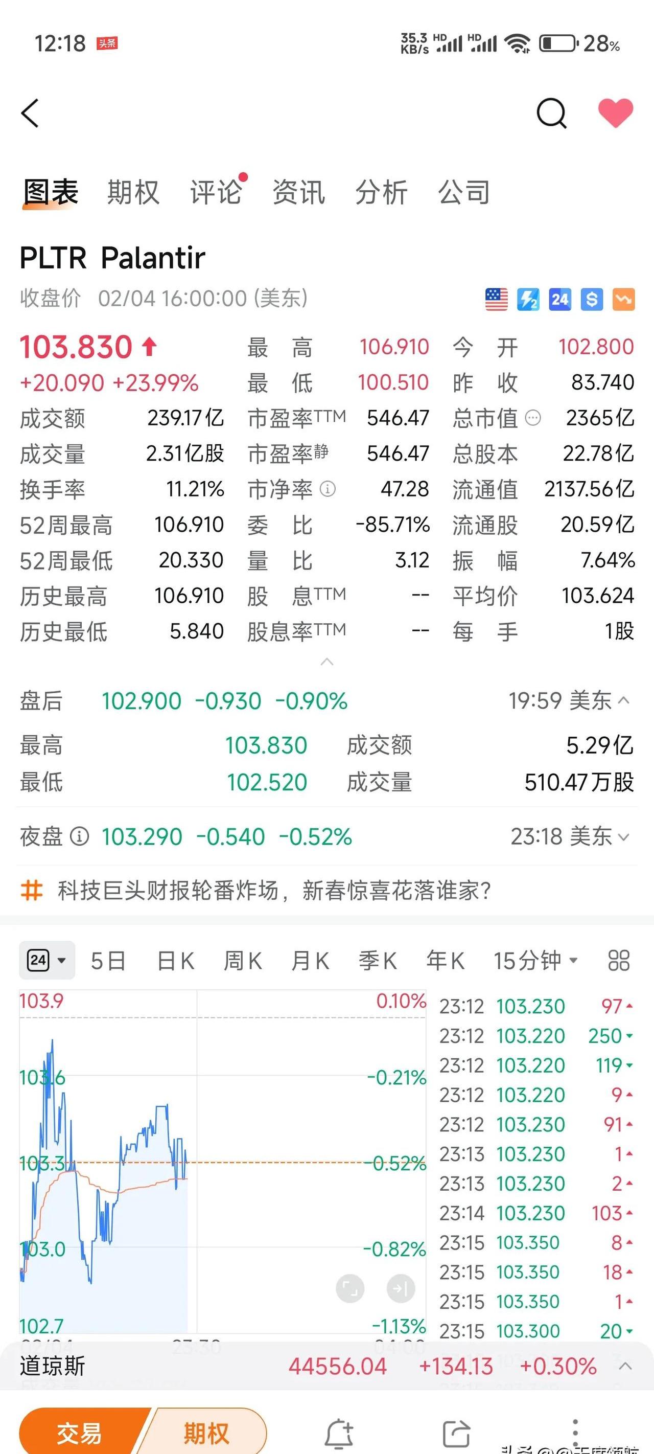 美股创两年多最差季度表现