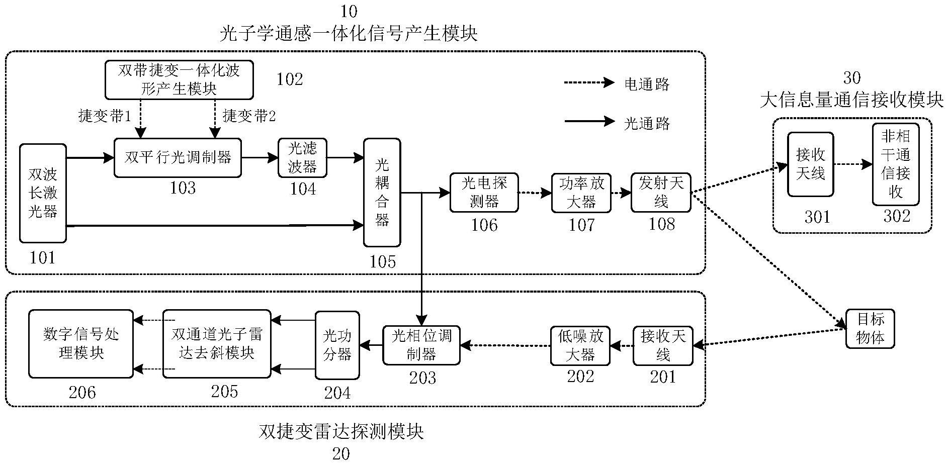 纳米光子器件中实现光信号跨结构“穿梭”