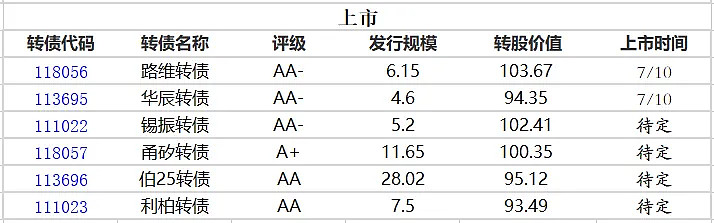 7月29日洁特转债下跌0.82%，转股溢价率189.79%