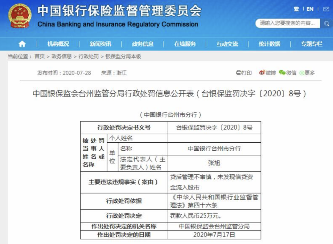 中国石化财务公司郑州分公司被罚20万元：因贷后管理不尽职等