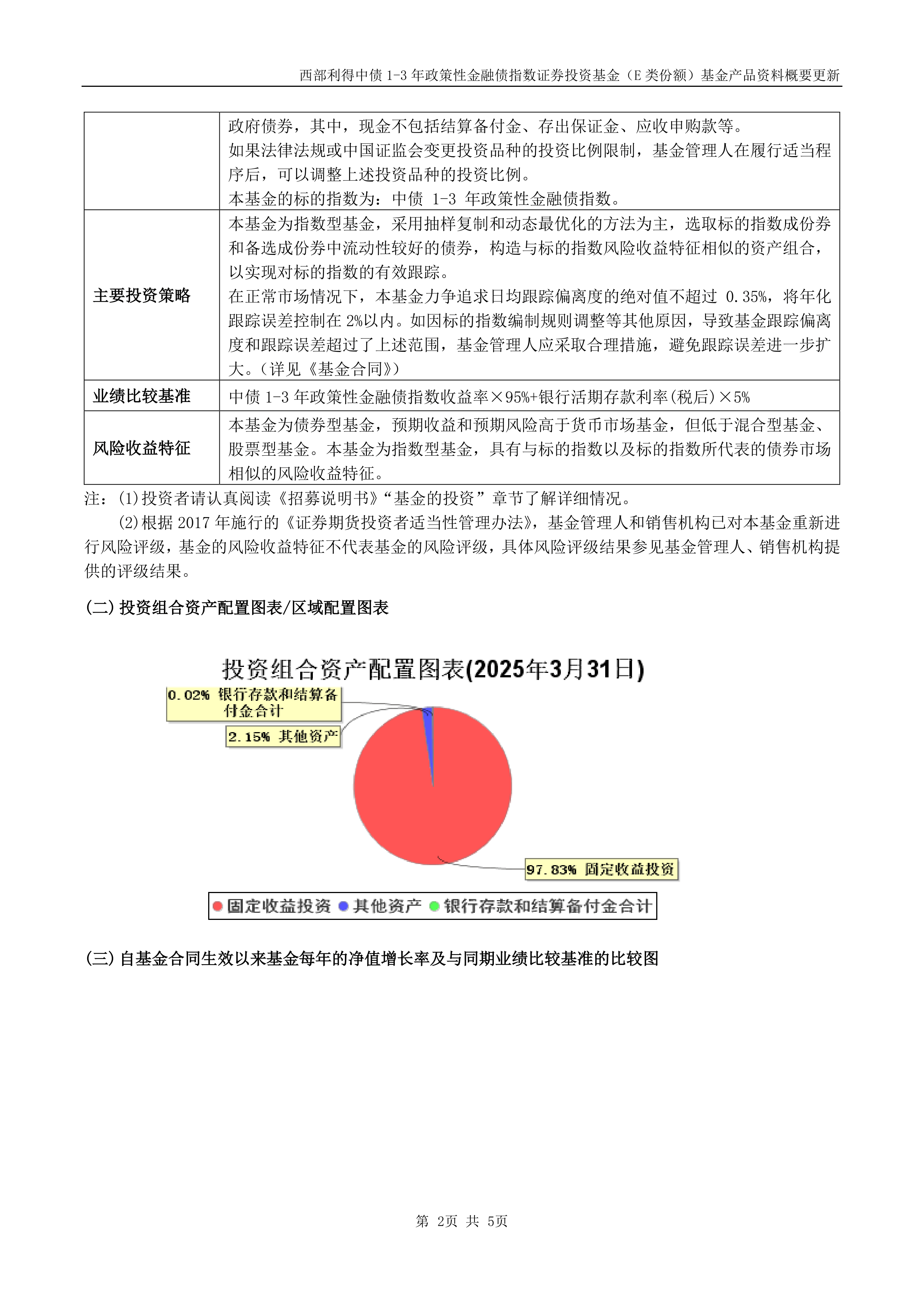 基金分红：招商中债0-3年政策性金融债基金7月22日分红