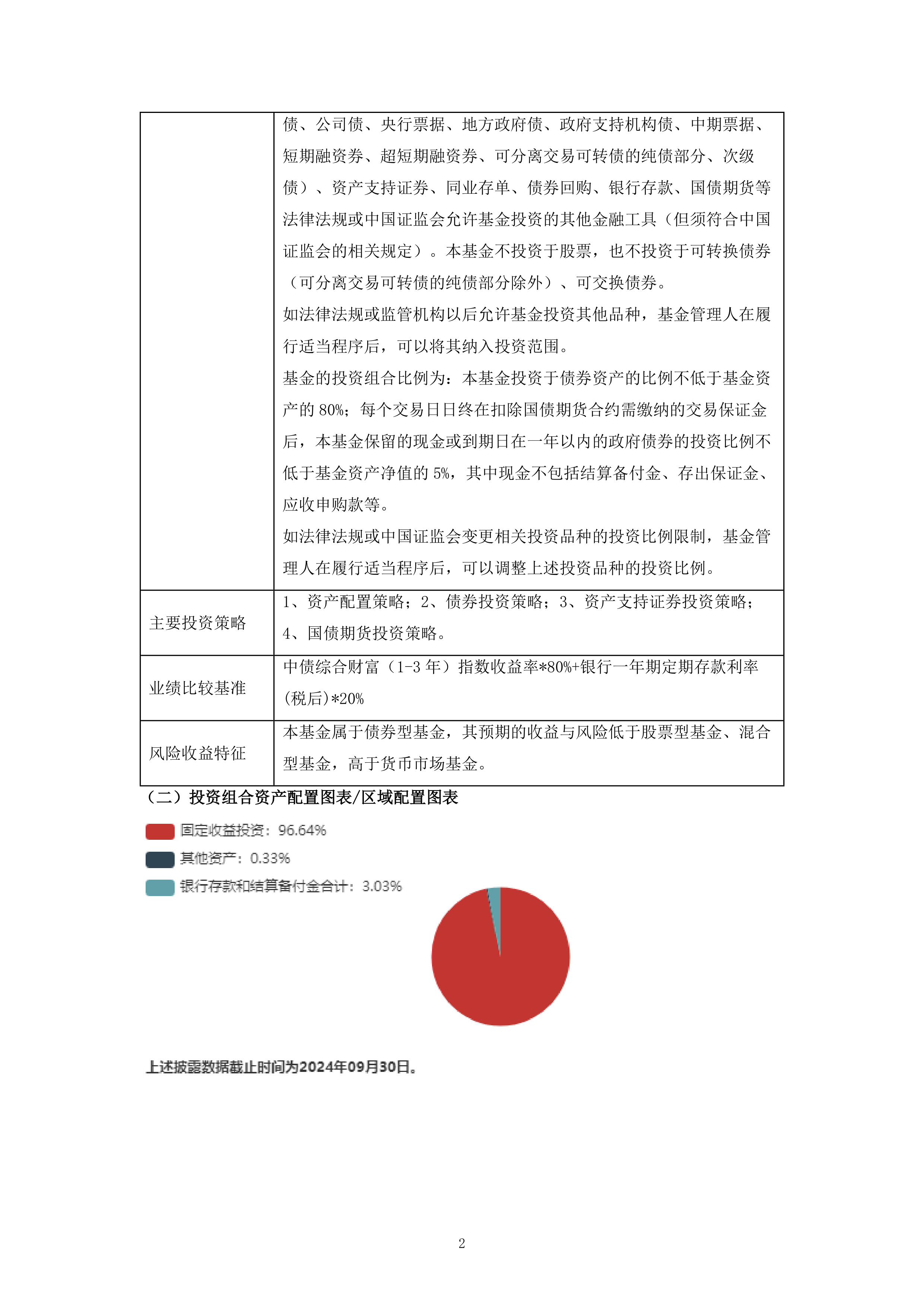 四季报点评：安信稳健增值混合A基金季度涨幅1.47%