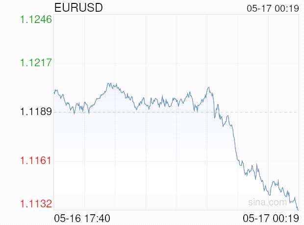 欧元区7月通胀率保持在2%