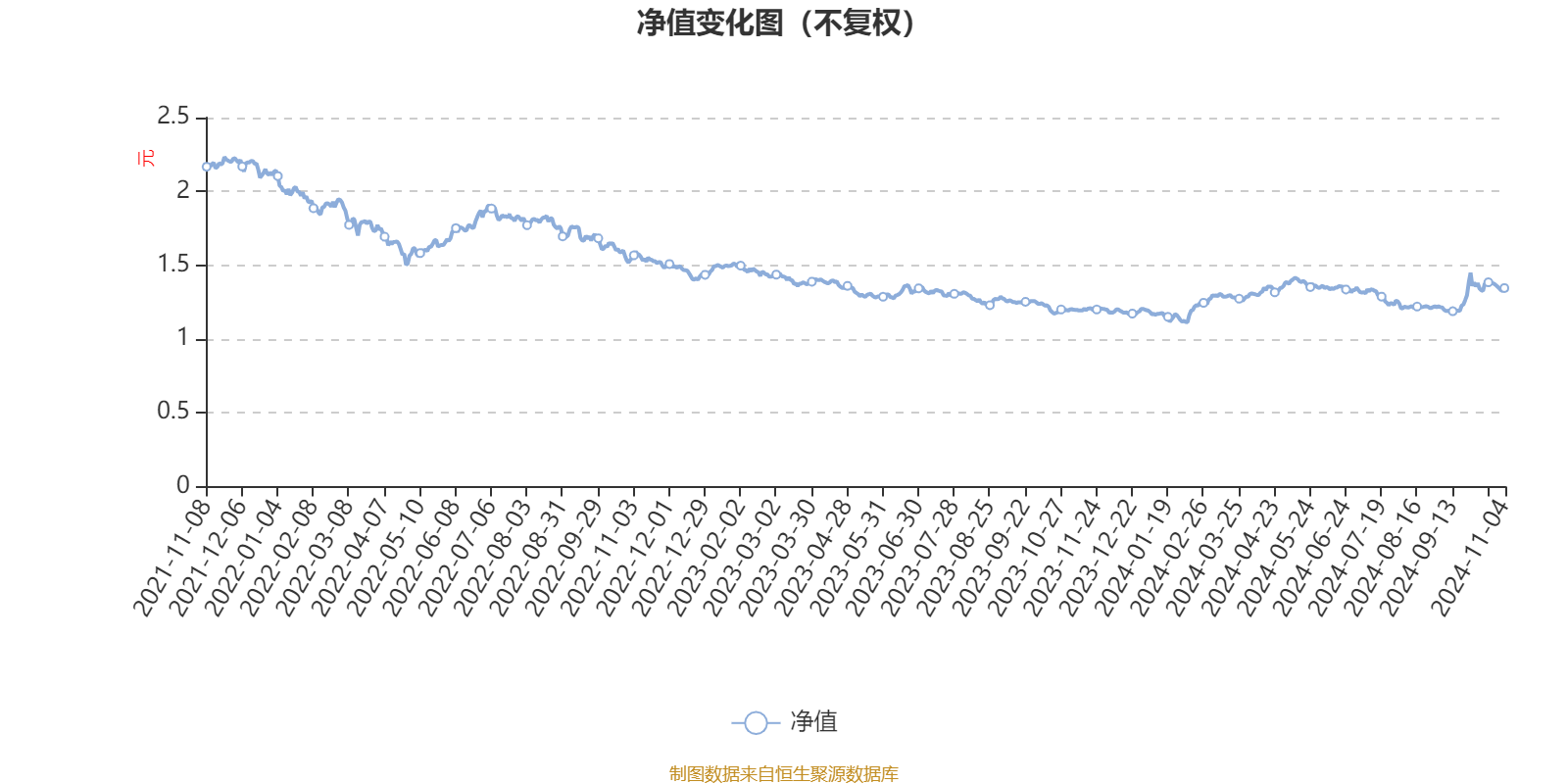1月17日基金净值：南方宏元定开债最新净值1.2523，跌0.02%