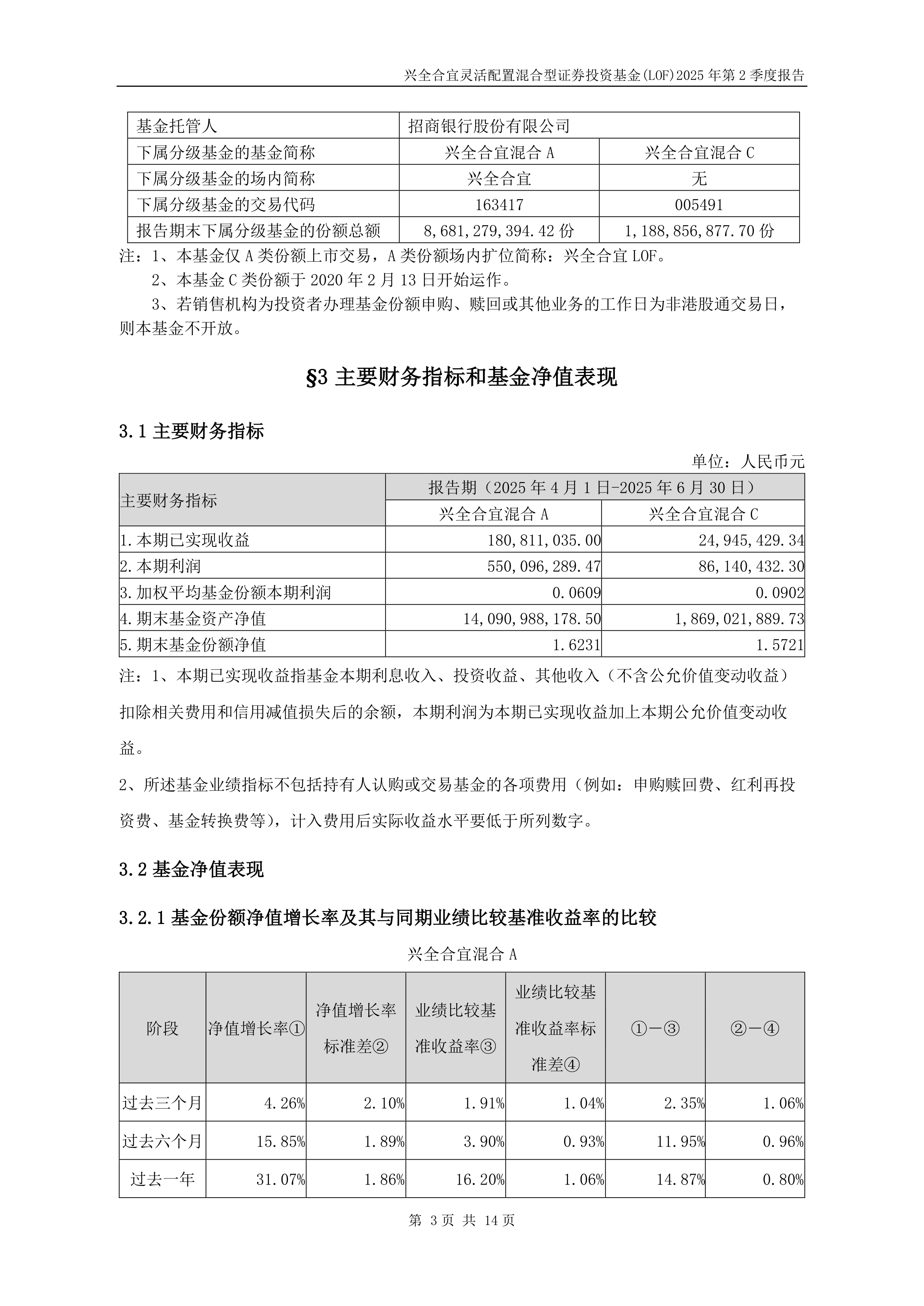 1月21日基金净值：兴全合兴LOF最新净值0.6336，涨1.96%