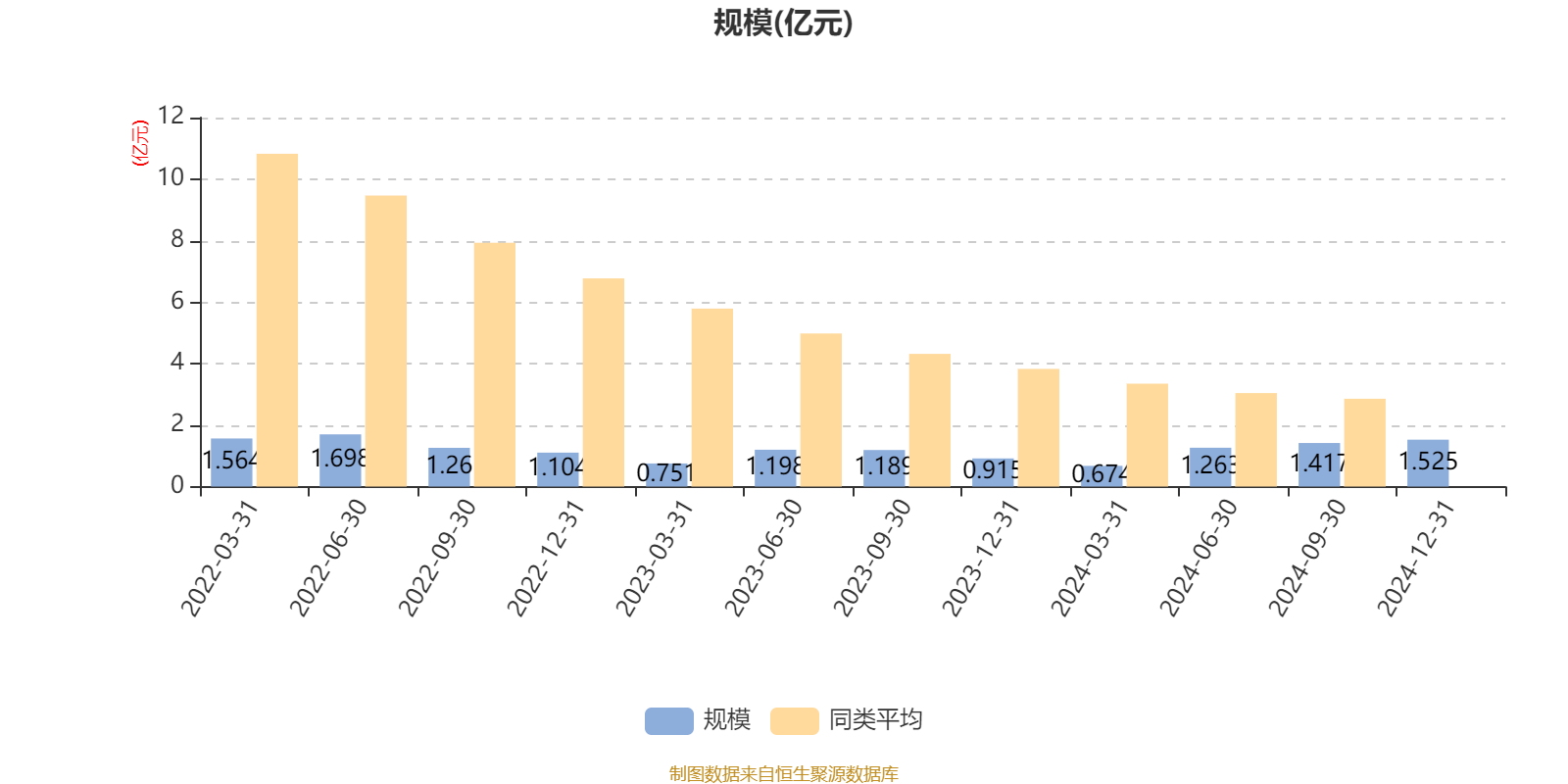 1月17日基金净值：景顺长城成长龙头一年持有混合A最新净值0.7932，涨1.25%