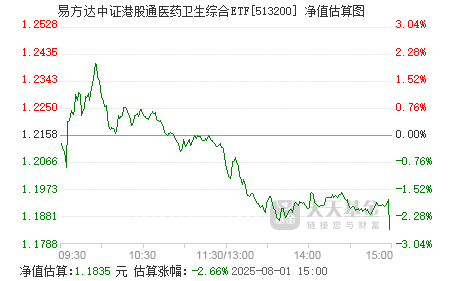 1月17日基金净值：景顺长城中证港股通科技ETF最新净值0.5434，涨1.34%