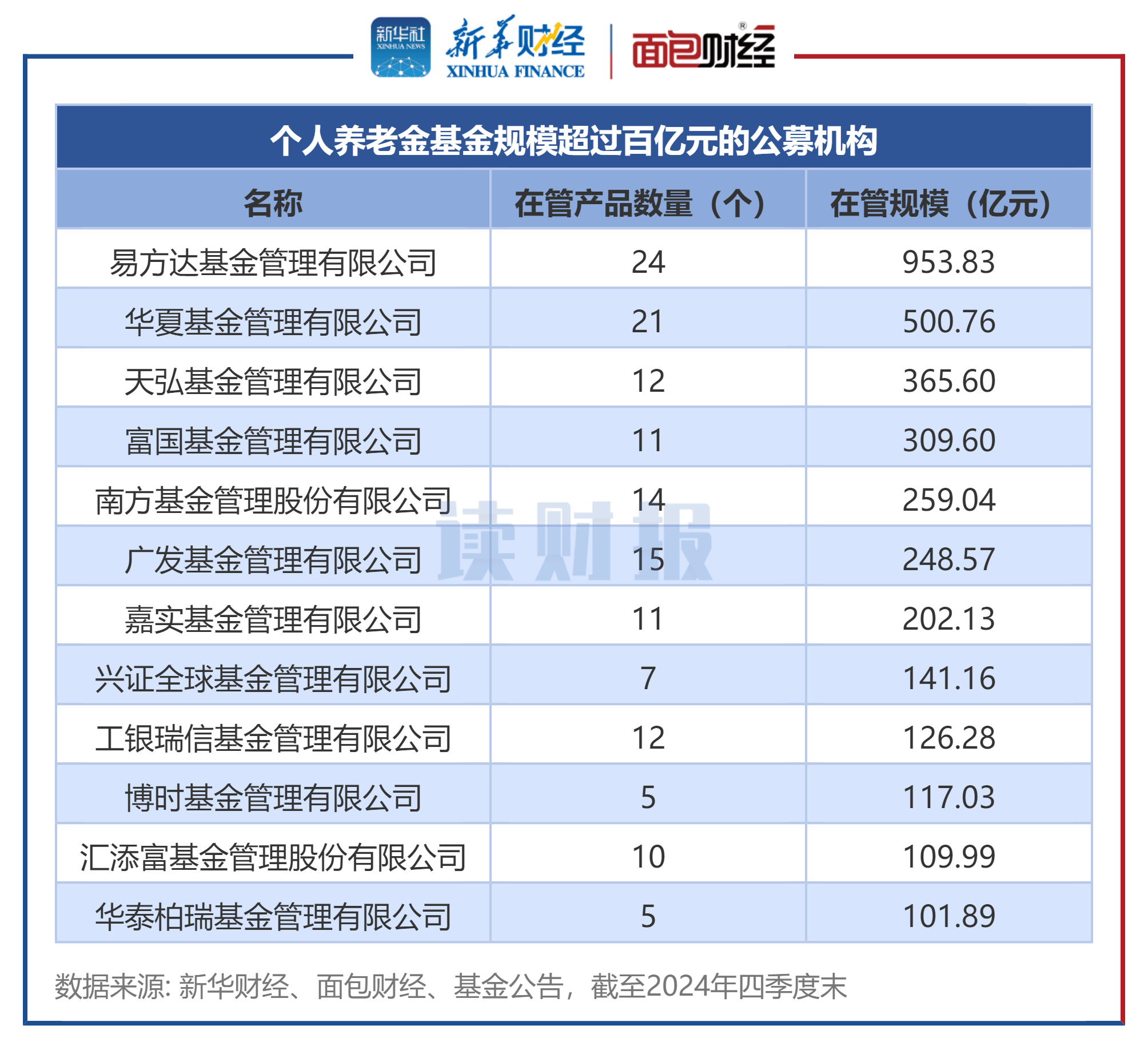 1月17日基金净值：交银稳益短债债券A最新净值1.0318，跌0.02%