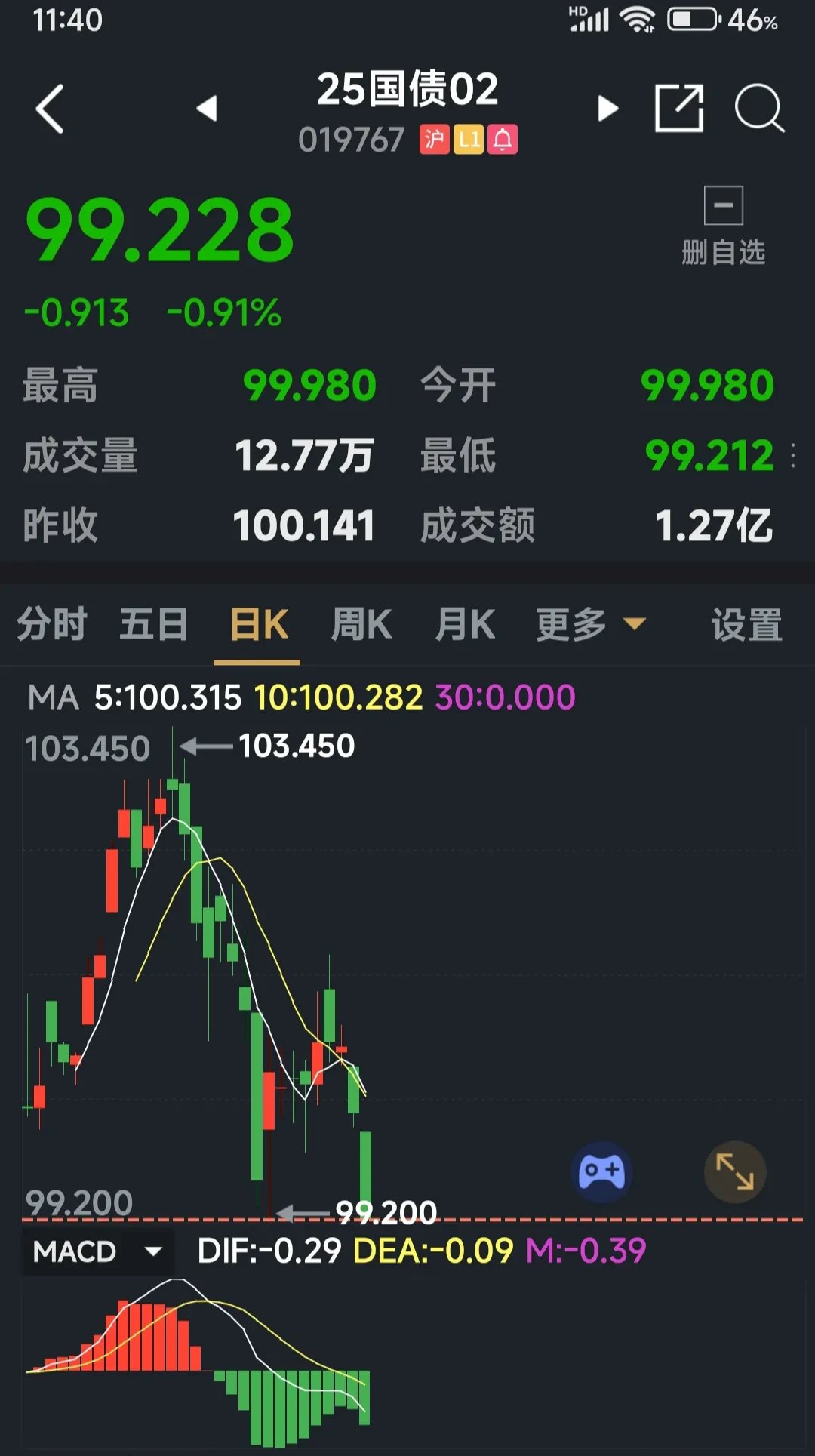 7月29日蓝天转债下跌0.17%，转股溢价率12.86%