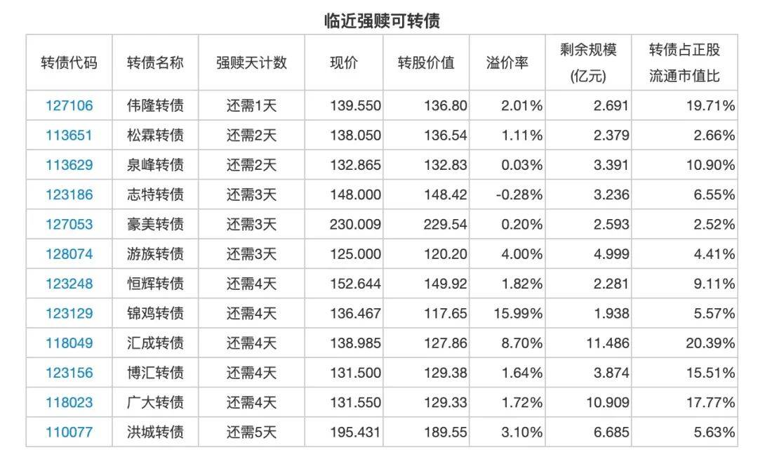 7月31日天奈转债下跌0.63%，转股溢价率169.72%