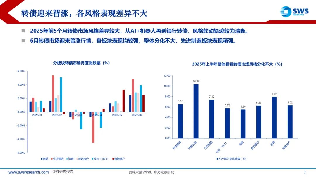 7月31日洁特转债下跌0.19%，转股溢价率195.98%