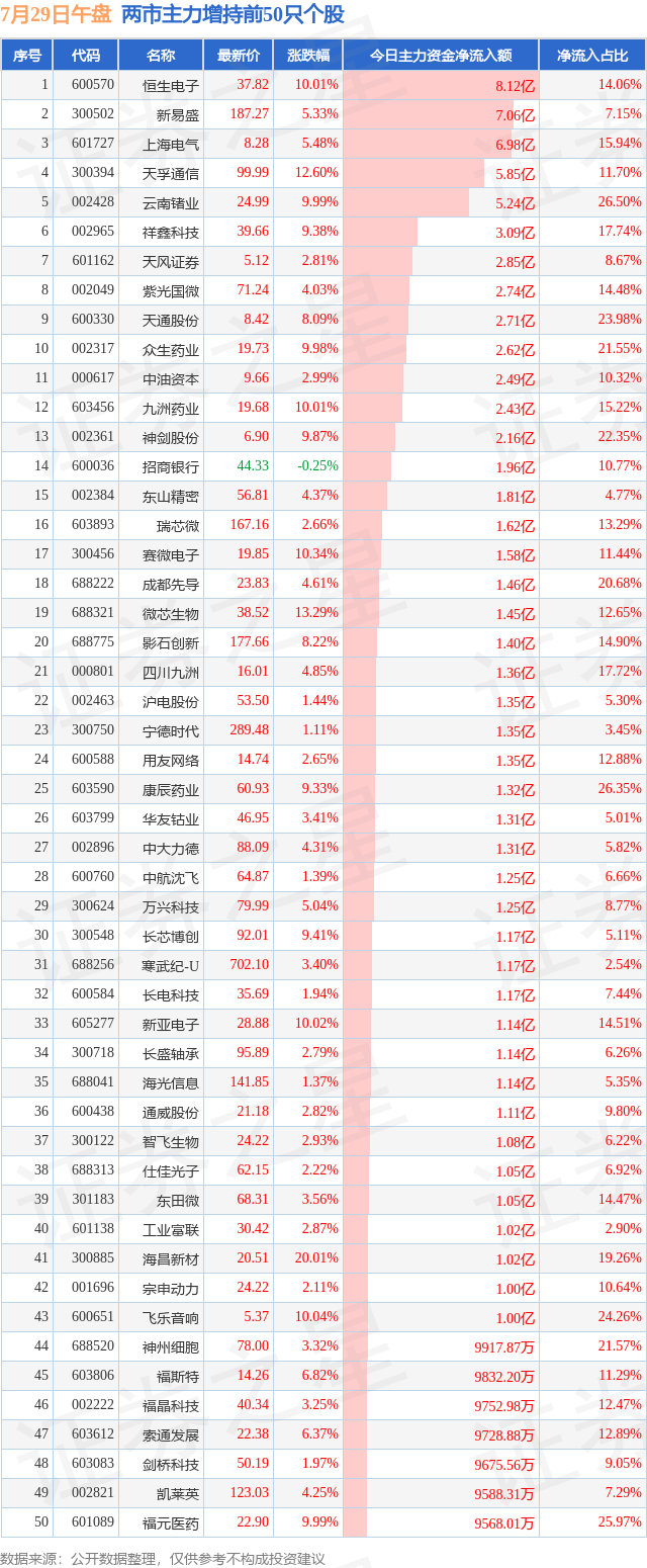 7月18日国检转债上涨0.22%，转股溢价率23.98%