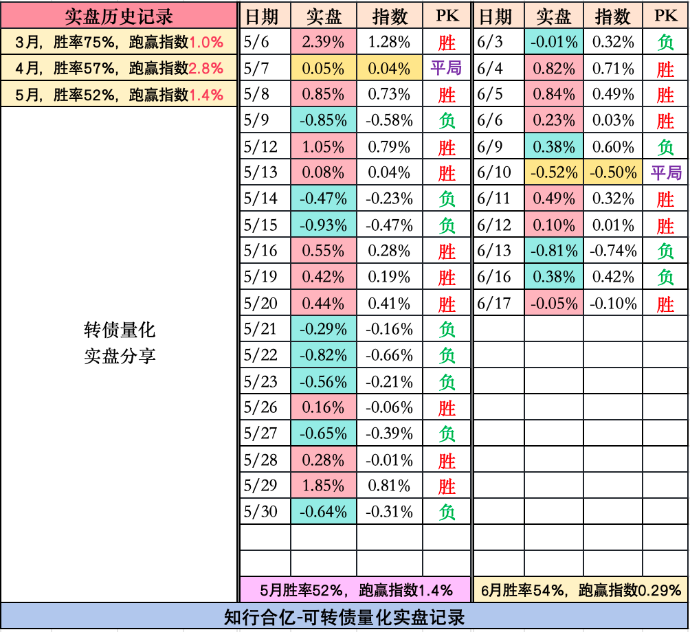 7月18日国检转债上涨0.22%，转股溢价率23.98%