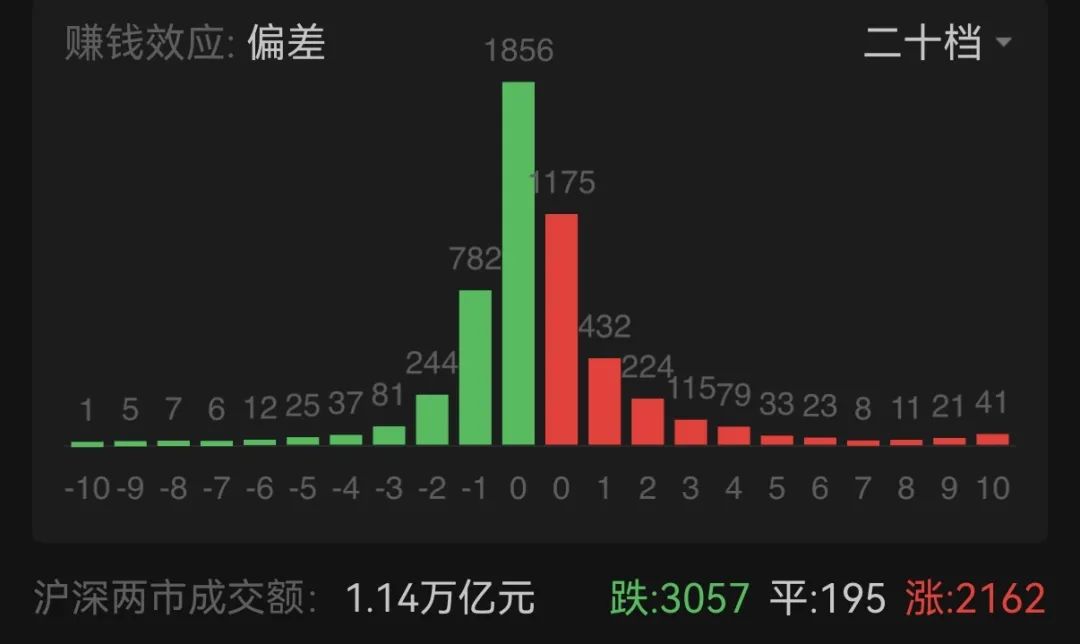 7月15日科华转债下跌0.17%，转股溢价率242.55%