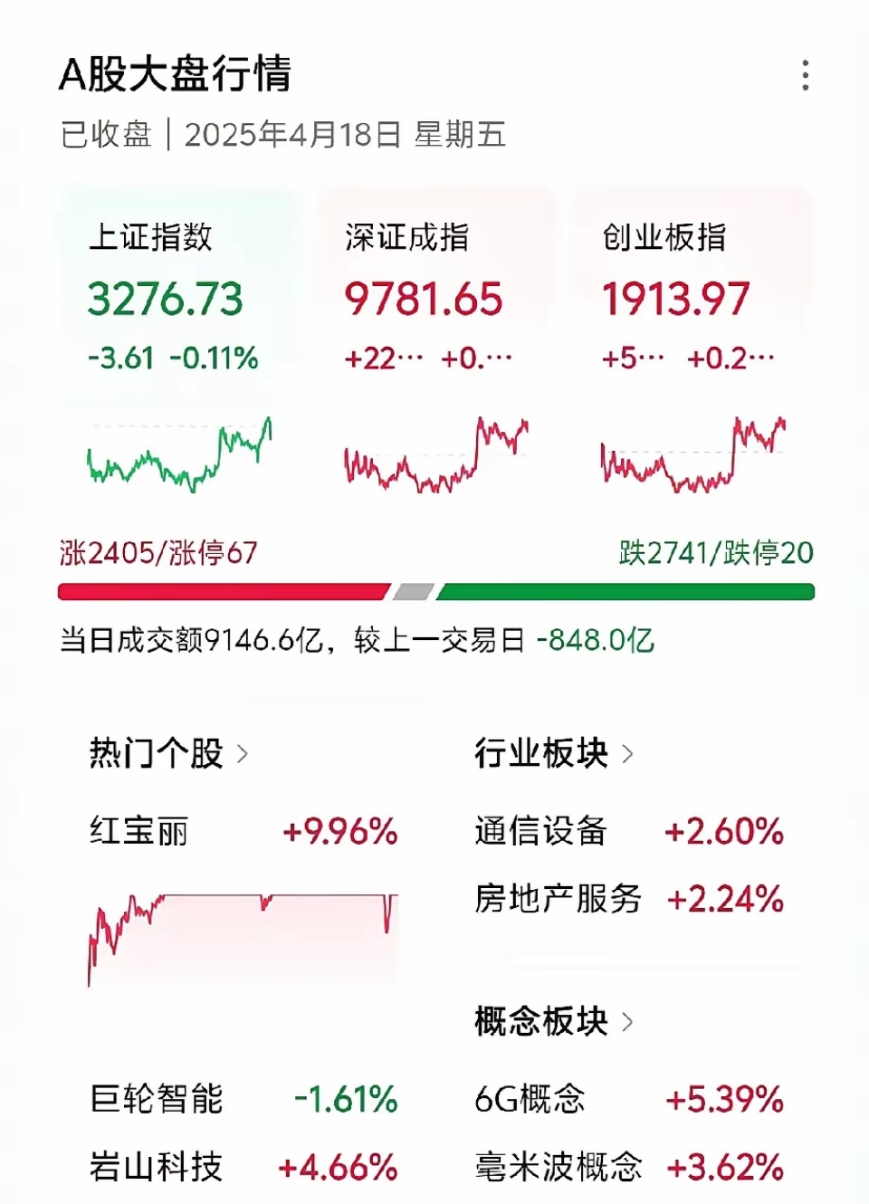7月28日宏川转债下跌1.34%，转股溢价率81.45%