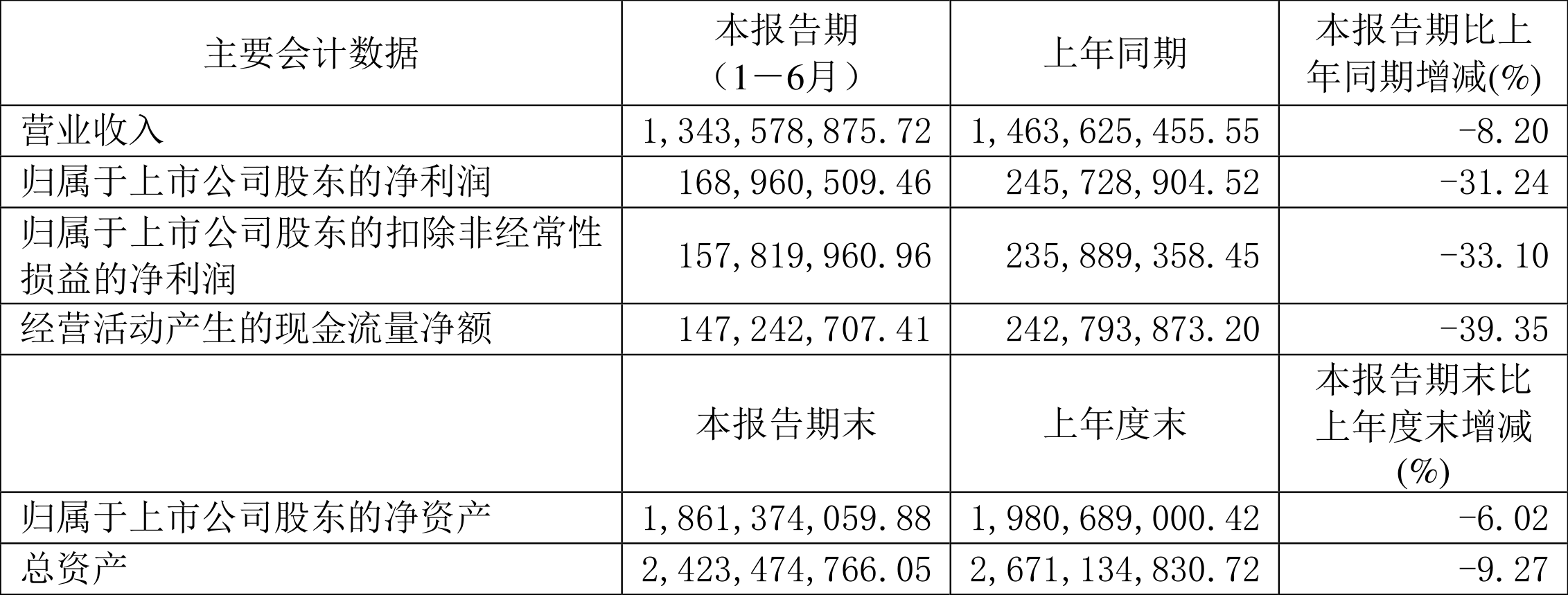 7月15日恩捷转债下跌1.04%，转股溢价率31.24%