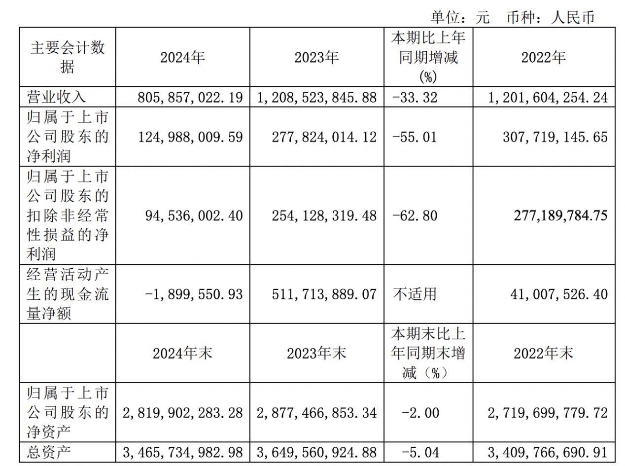 7月15日华辰转债下跌5.33%，转股溢价率55.01%