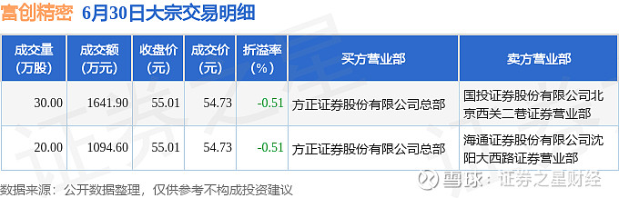 7月15日华辰转债下跌5.33%，转股溢价率55.01%