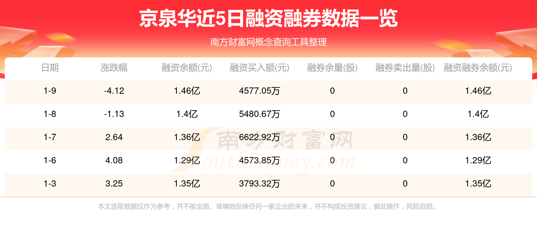7月15日华辰转债下跌5.33%，转股溢价率55.01%
