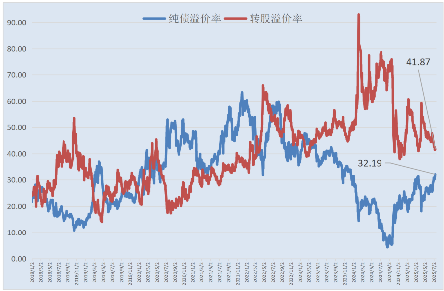 7月15日兴森转债下跌0.1%，转股溢价率5.72%