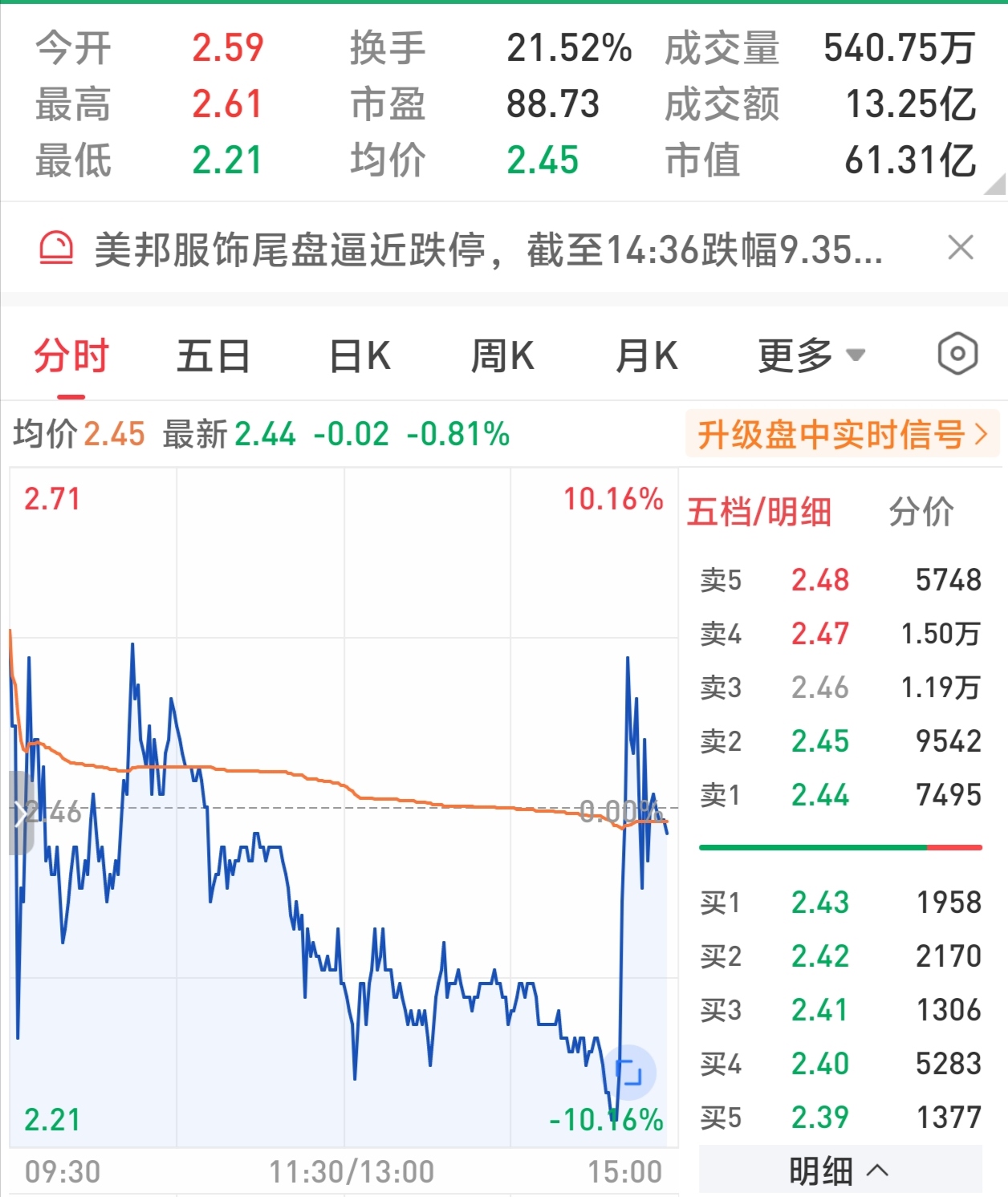 7月31日精达转债下跌3.91%，转股溢价率16.33%
