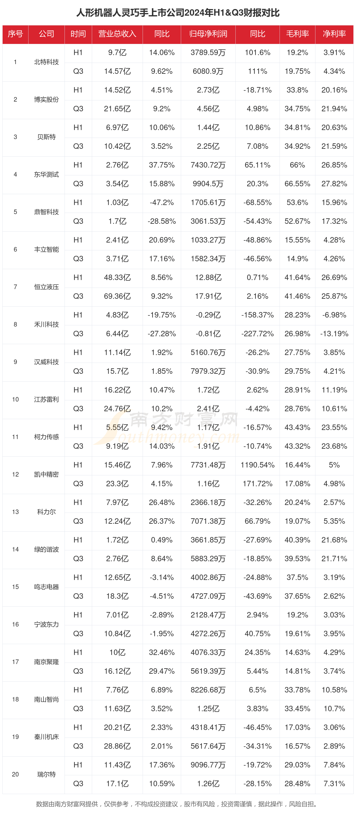 7月31日精达转债下跌3.91%，转股溢价率16.33%