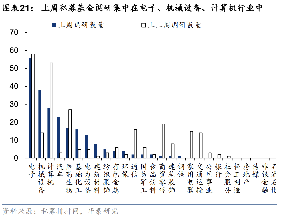 7月31日精达转债下跌3.91%，转股溢价率16.33%