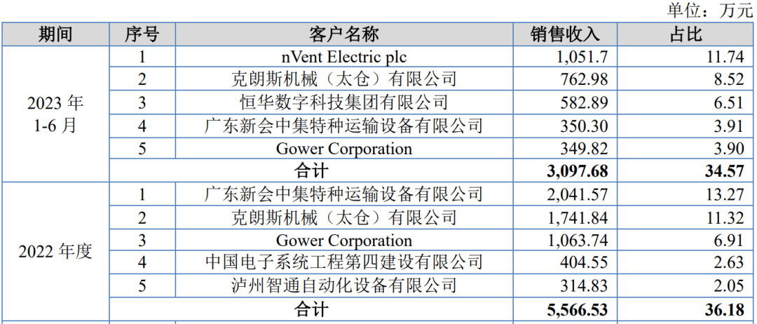 北交所首批半年报披露 企业发力前沿赛道