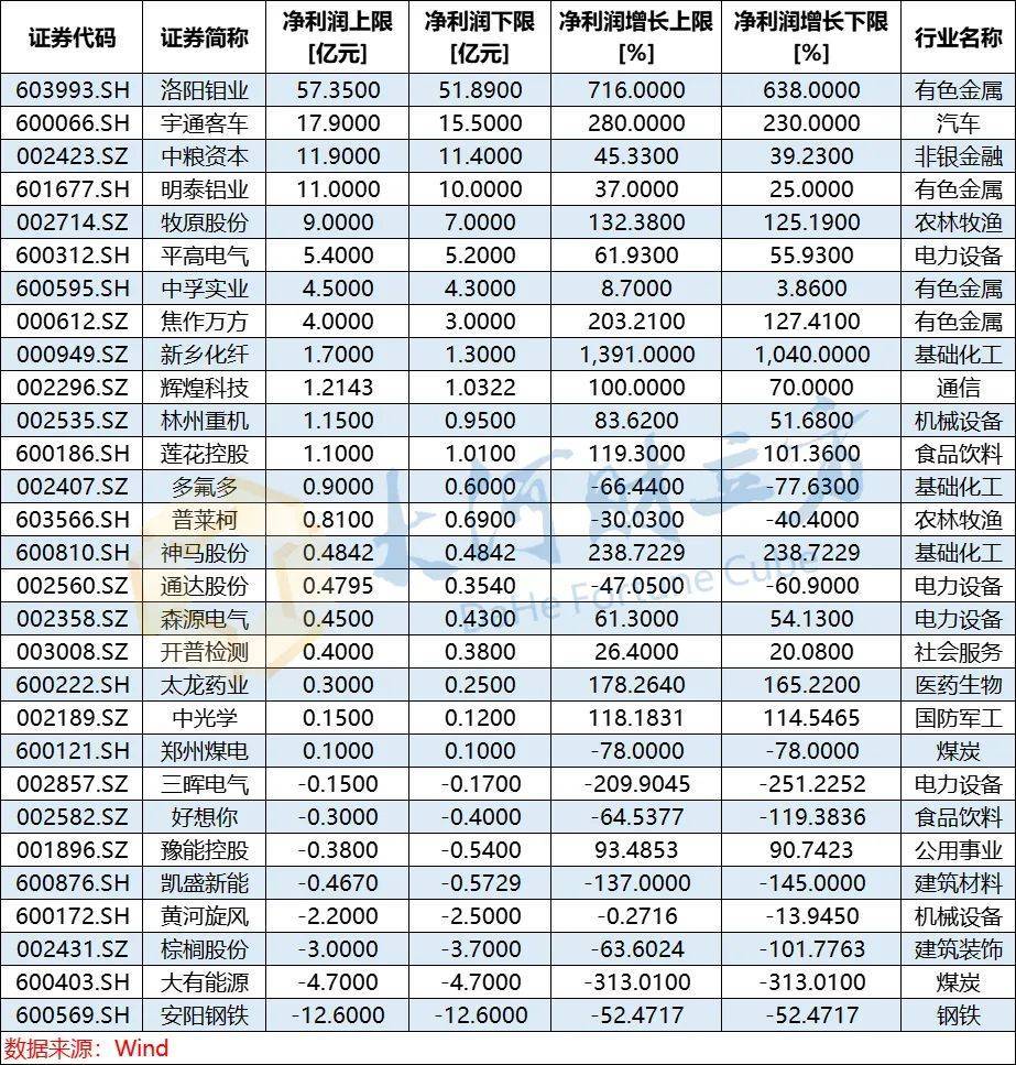 31家化工上市公司一季度业绩预喜