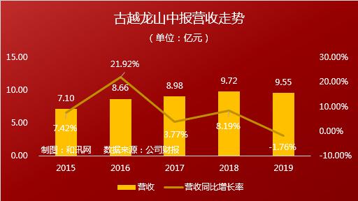 国民信托2024年营收下降11.23% 净利上涨6.62%