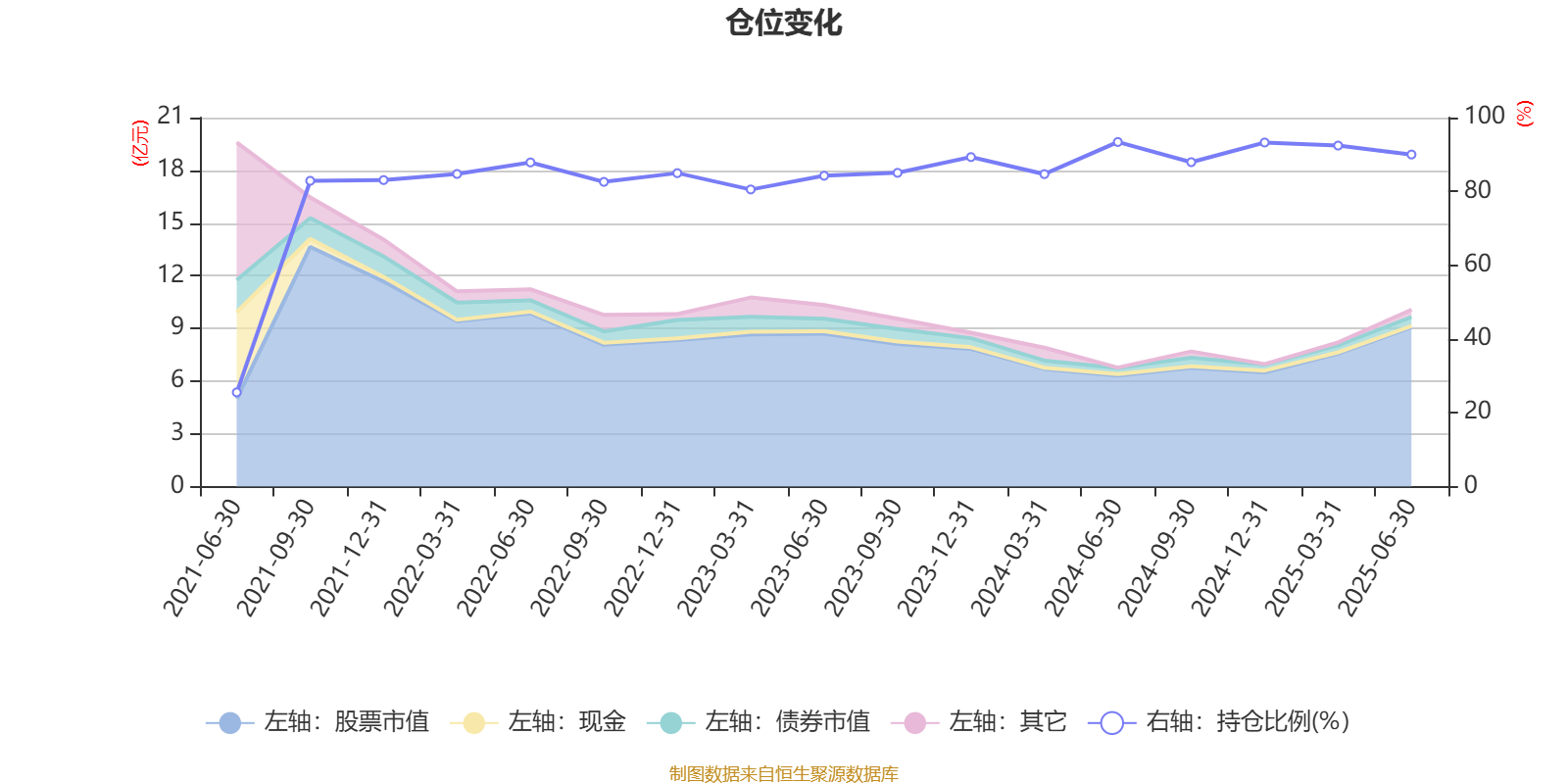 1月15日基金净值：圆信永丰兴诺一年持有期混合最新净值0.8929，跌0.69%