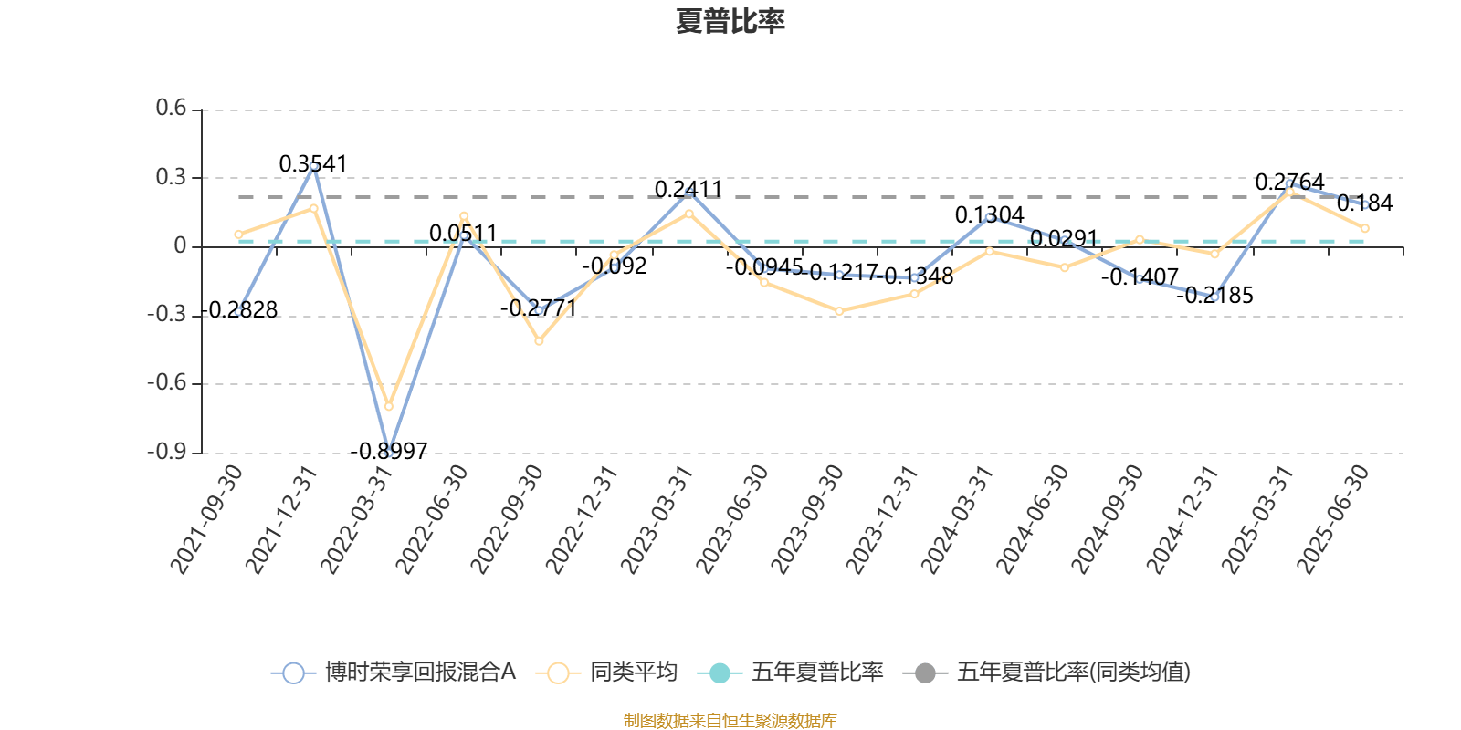 1月15日基金净值：中银荣享债券最新净值1.0799，涨0.01%