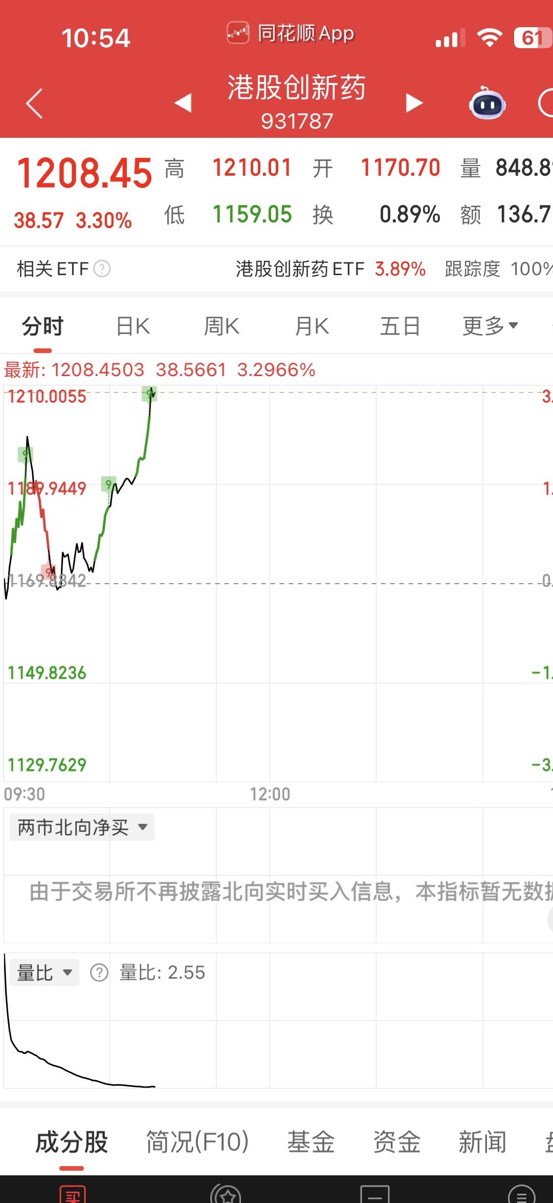 沪指突破后，下周哪些板块最有机会？