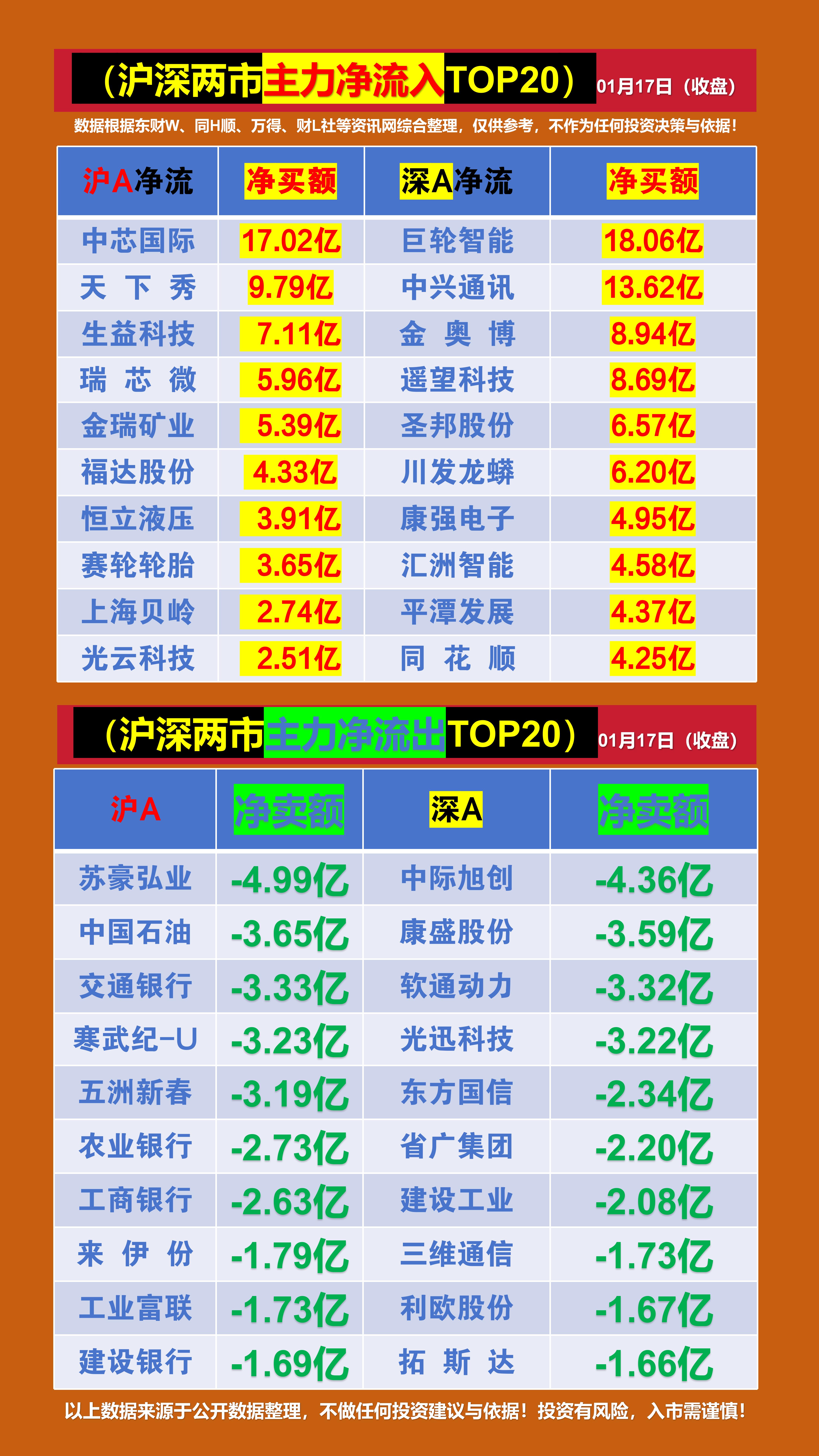 1月15日基金净值：南方纯元A最新净值1.0948，涨0.04%