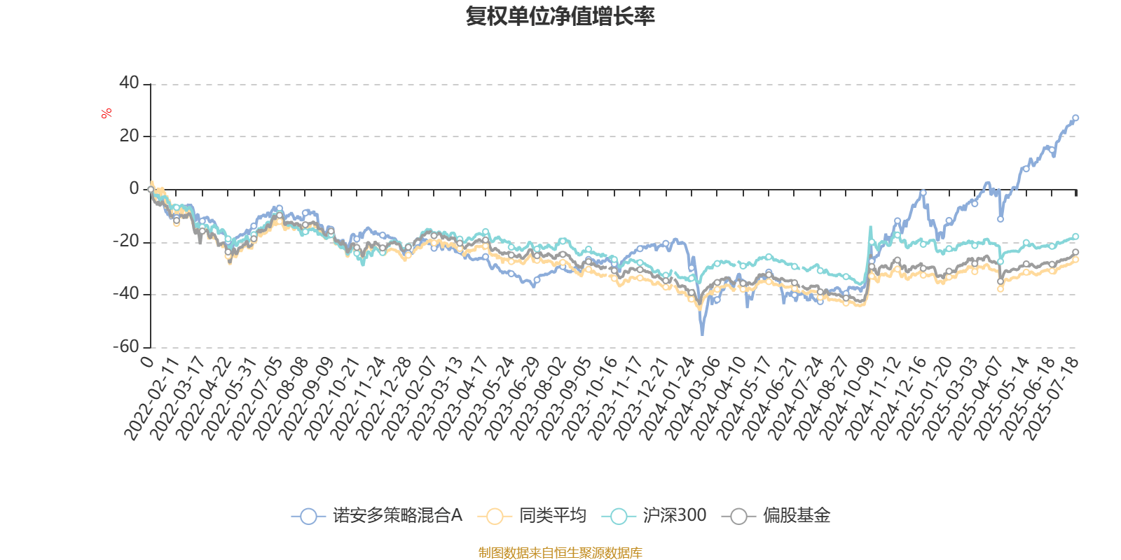 1月14日基金净值：诺安瑞鑫定开债券最新净值1.1416，涨0.06%