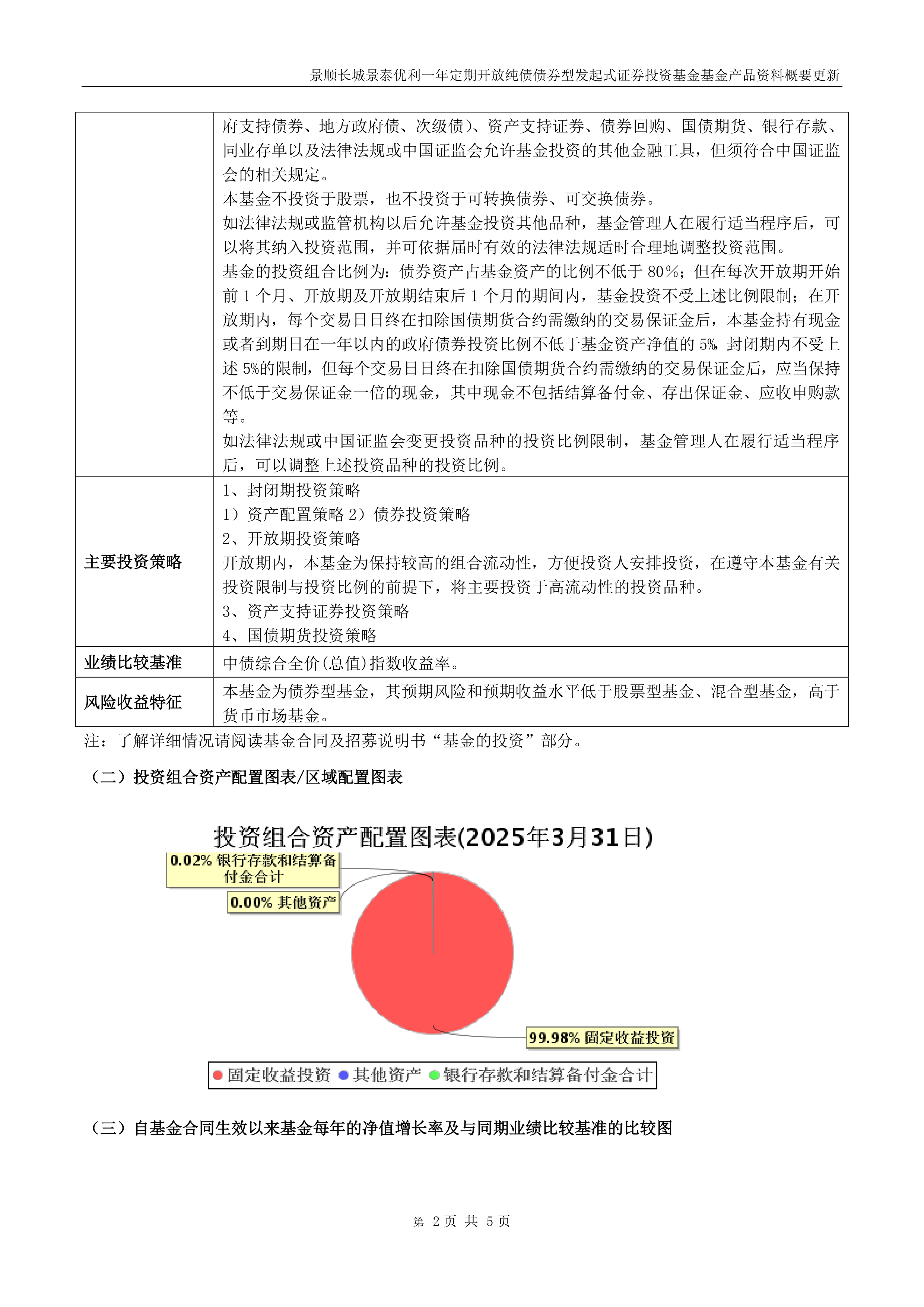 1月15日基金净值：太平丰泰一年定开债券发起式最新净值1.0808，涨0.06%