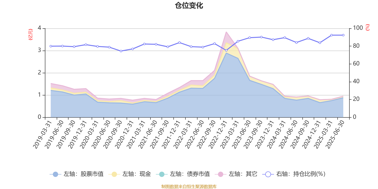 1月14日基金净值：诺安瑞鑫定开债券最新净值1.1416，涨0.06%