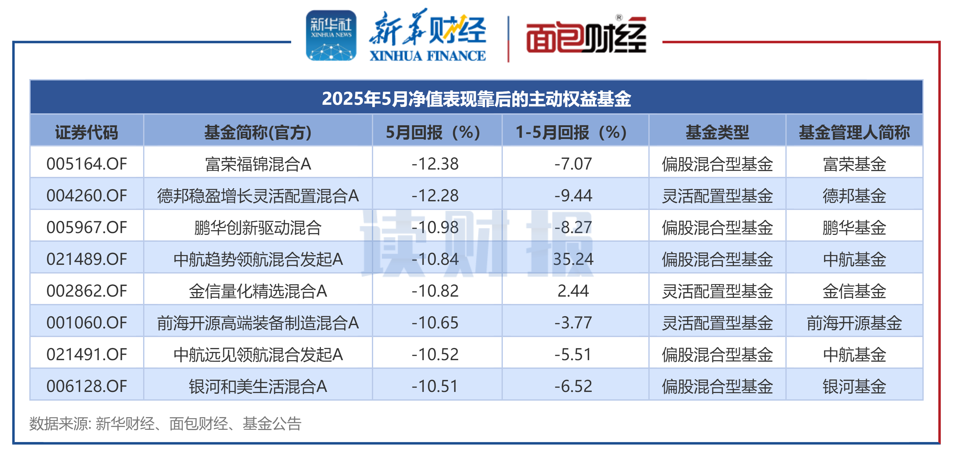 1月15日基金净值：南方纯元A最新净值1.0948，涨0.04%