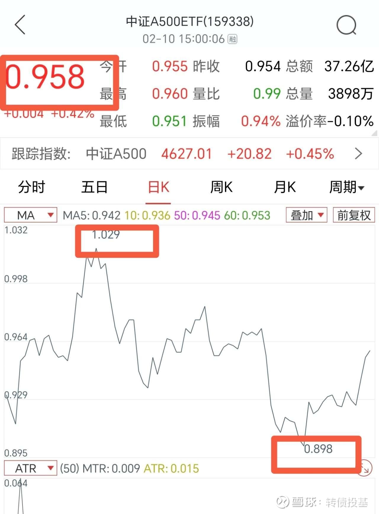 什么情况？这只中证A500ETF单周流入超百亿