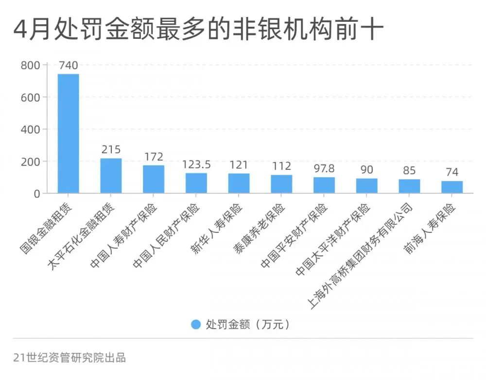 太平石化金租获批开办基础类衍生产品交易业务