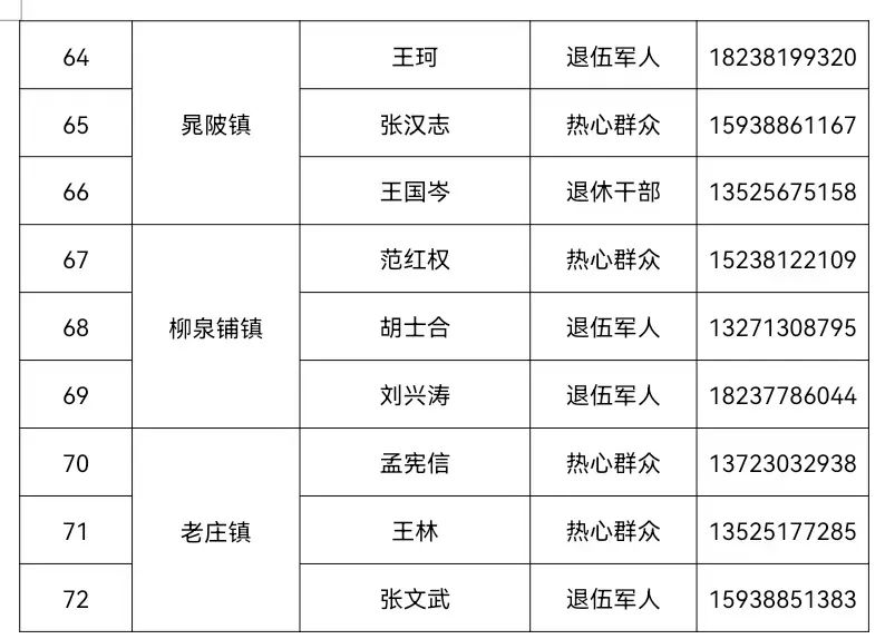 改革加速 多家农信社省级机构招兵买马