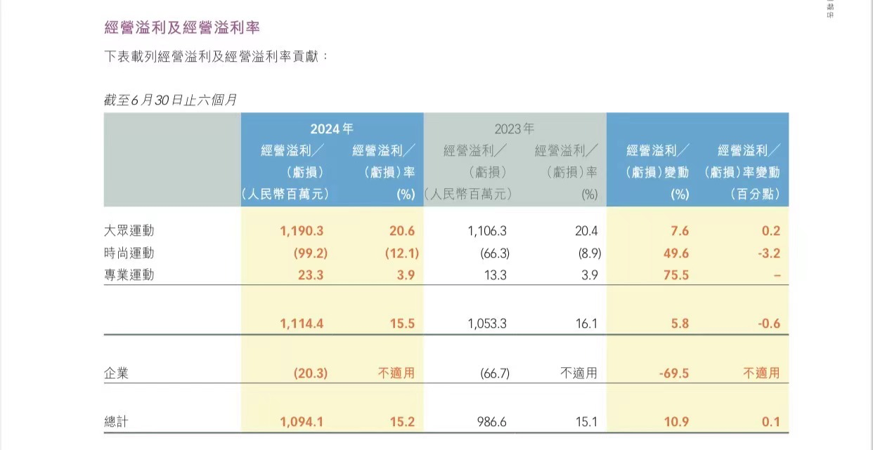 广咨国际：上半年营收、净利双增长