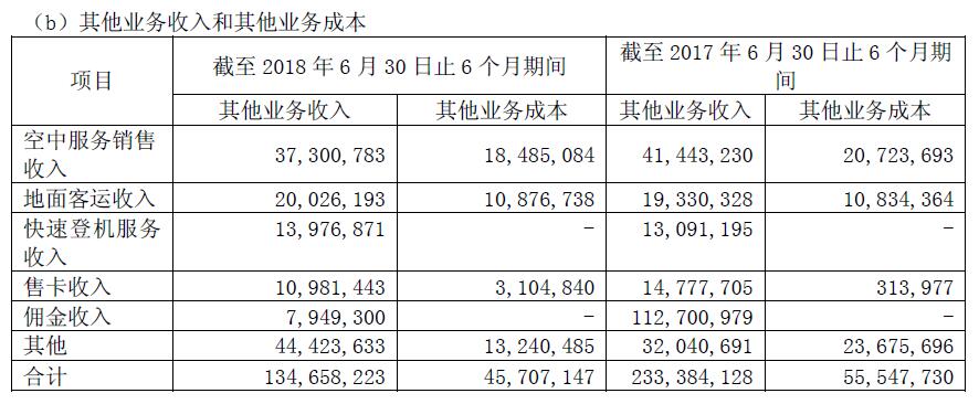 广咨国际：上半年营收、净利双增长