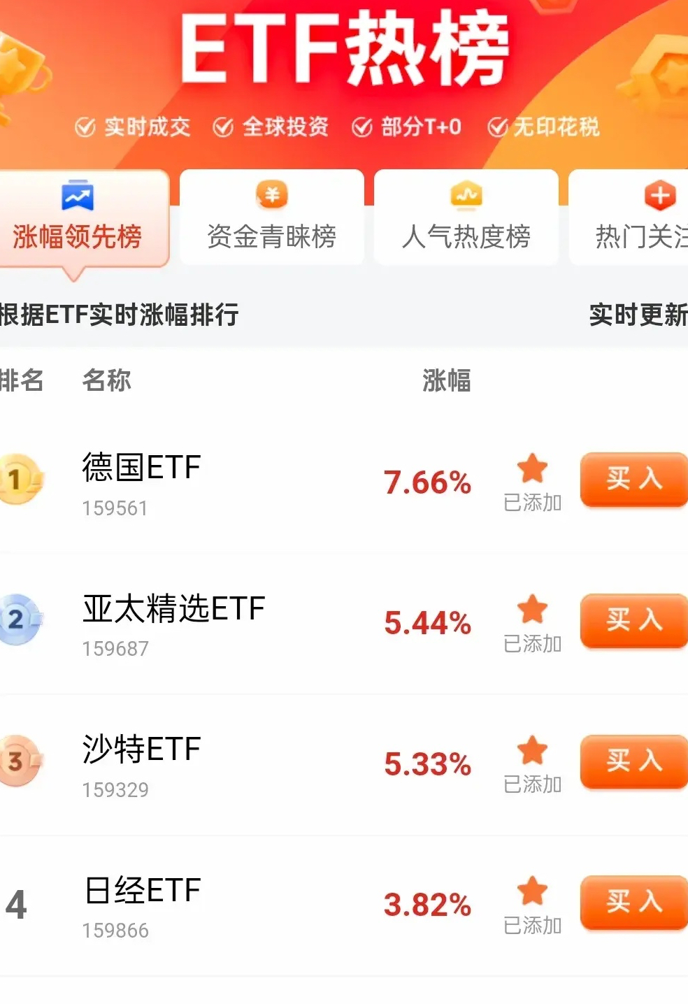 ETF今日收评 | 游戏、航空航天相关ETF涨超5%，亚太精选ETF跌超2%