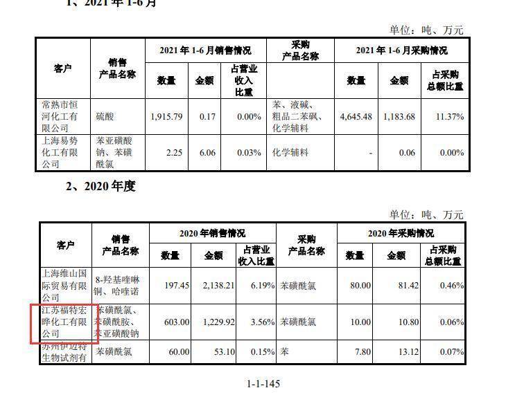 天顺股份实控人王普宇利用他人账户违法卖出公司股票 合计被罚没超571万元