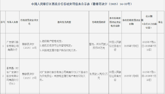 天顺股份实控人王普宇利用他人账户违法卖出公司股票 合计被罚没超571万元