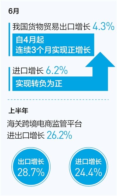 7月大宗商品价格指数环比上涨0.5% 连续三个月实现正增长