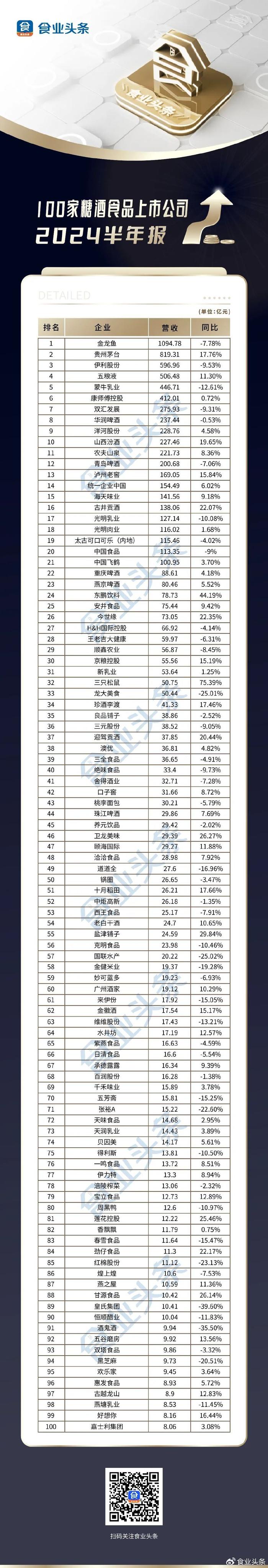 A股半年报揭示价格传导链 上游企业业绩表现亮眼